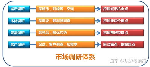 房地產(chǎn)營銷系統(tǒng)全流程 前期策劃篇——市場營銷策劃的戰(zhàn)略與落地
