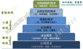 邁向卓越 管理、營(yíng)銷(xiāo)與產(chǎn)品設(shè)計(jì)的金字塔框架融合